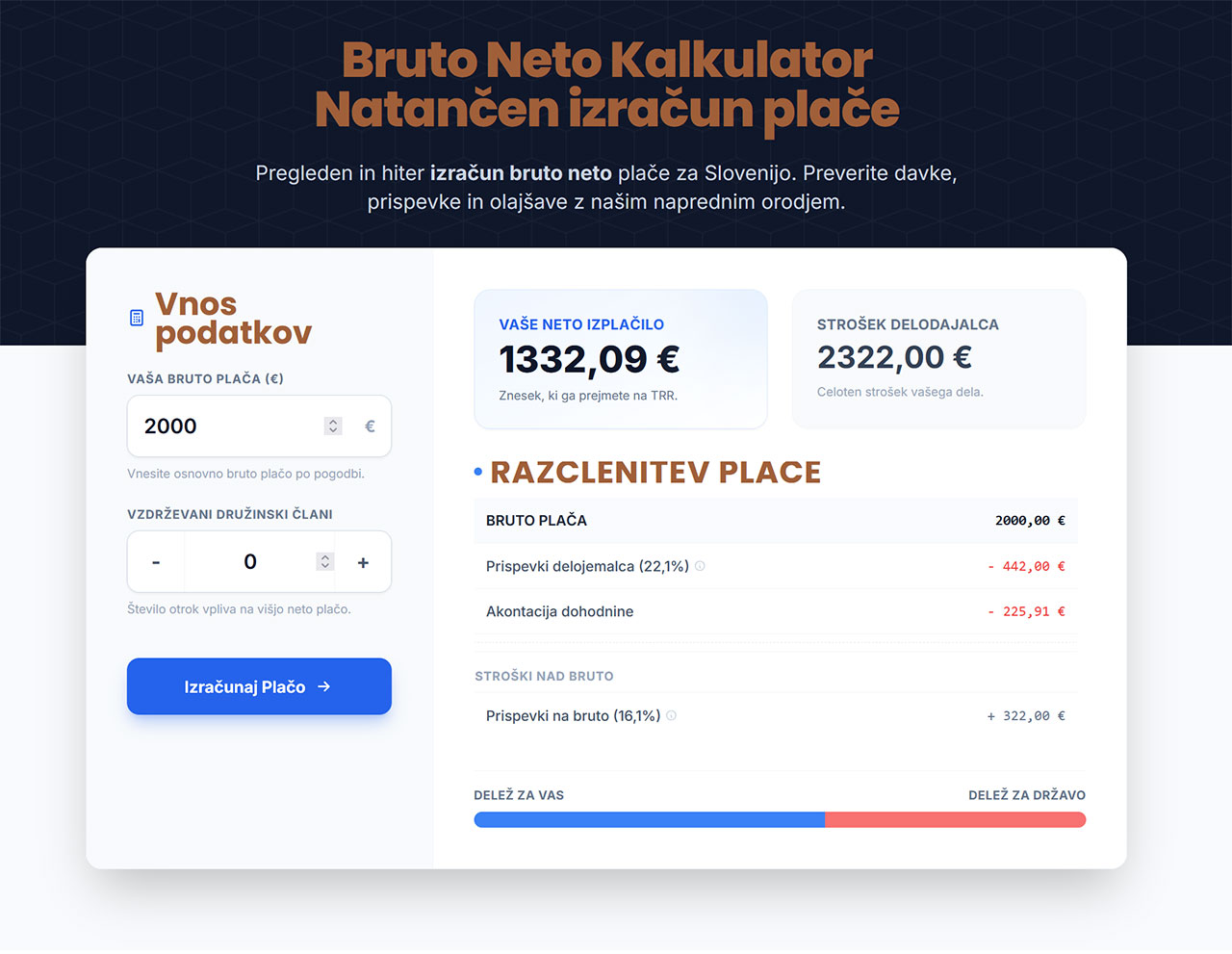 Izračun bruto neto plače kalkulator